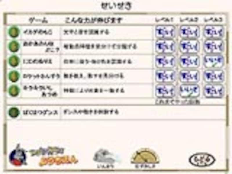 成績表の画面イメージ