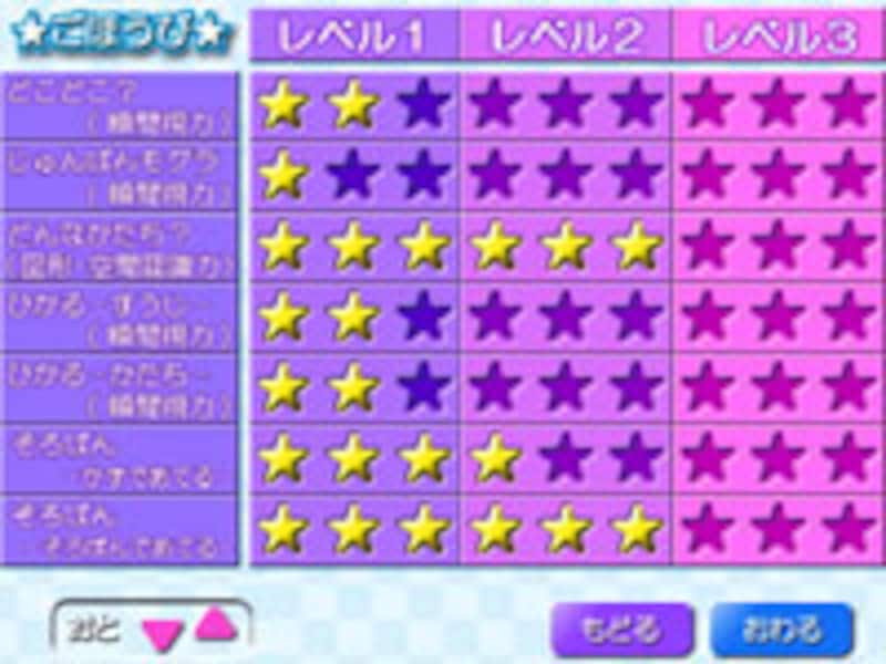 ごほうび(成績表) 画面イメージ