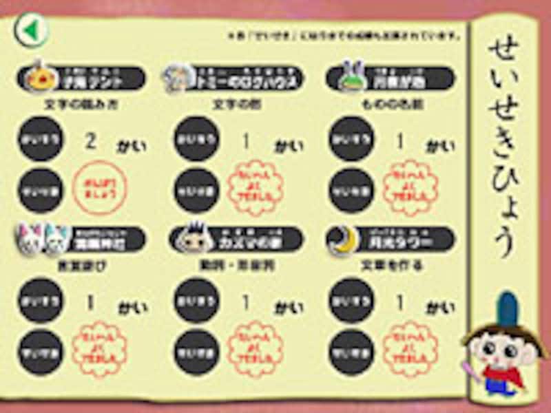 せいせきひょう