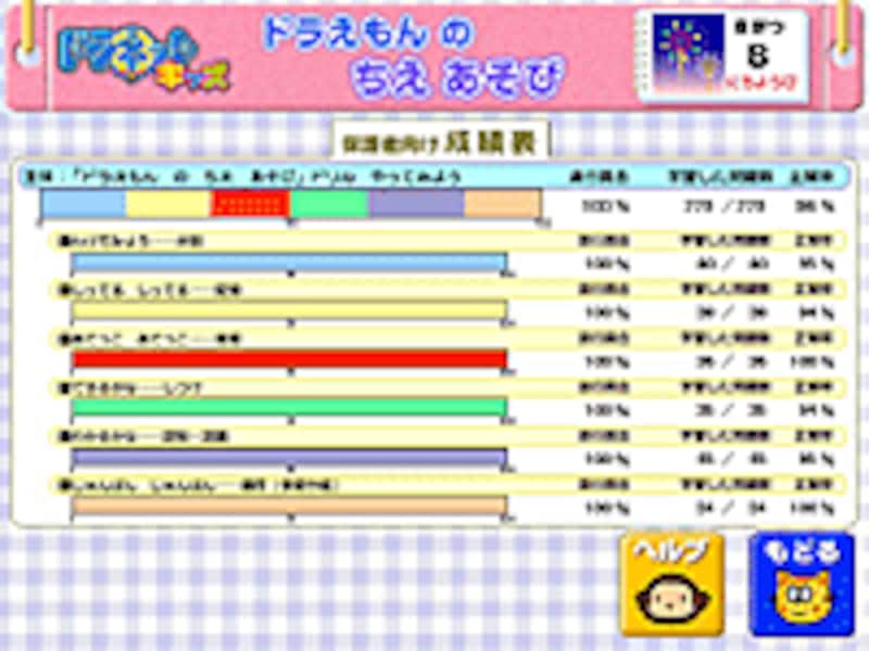 学習した問題数と正解率も成績表でチェック