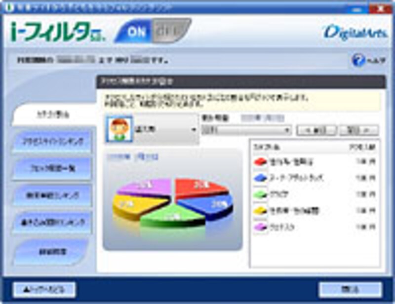 アクセス履歴を詳細に表示してくれるインターネットの利用状況