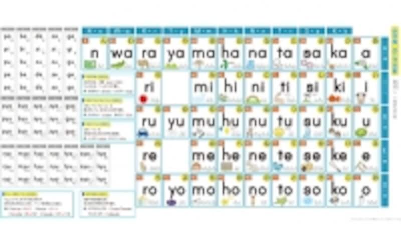 ちびむすドリルローマ字表
