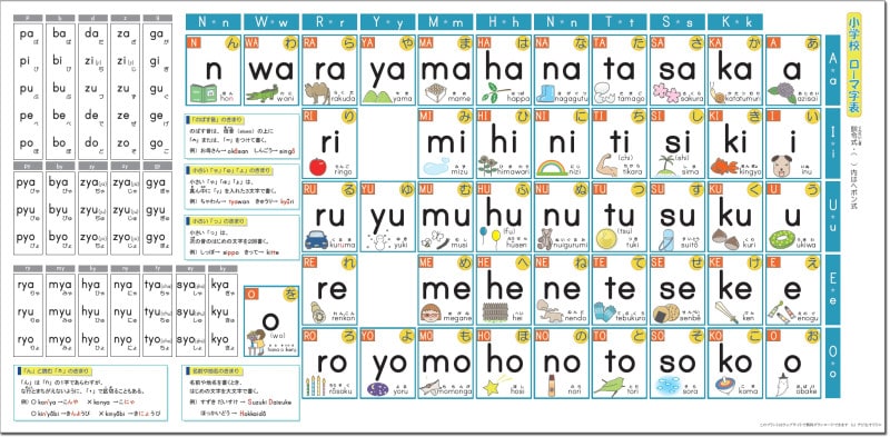 ローマ字表 ちびむすドリル