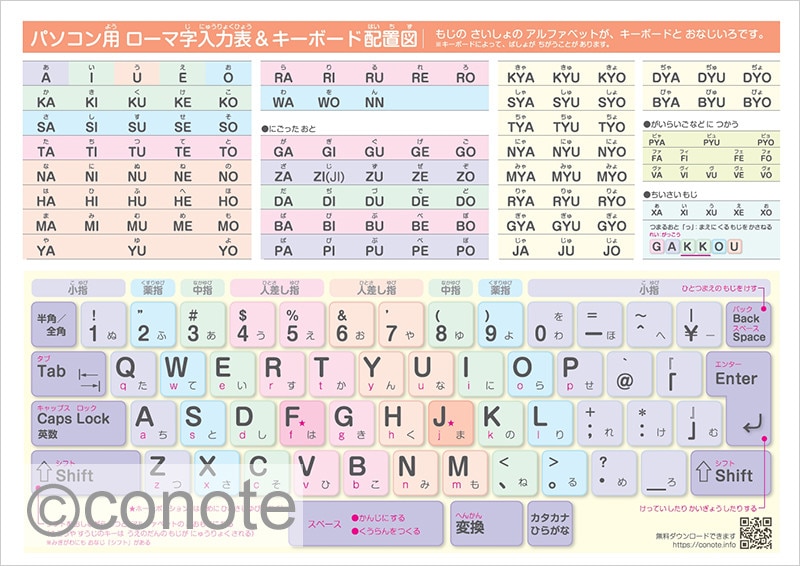ローマ字表 conote