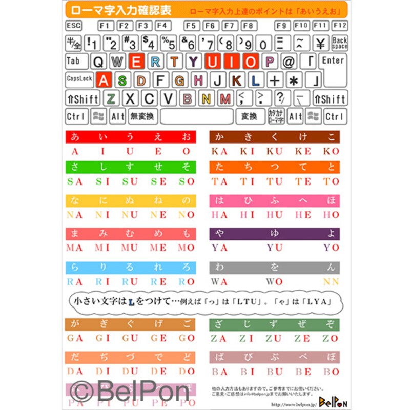 ローマ字表　BelPon
