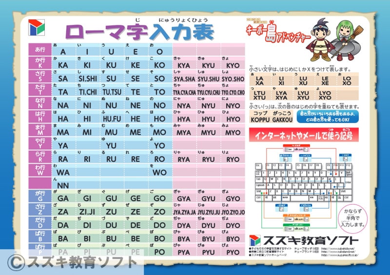 CUBE LANDキーボー島アドベンチャーの「ローマ字入力表」