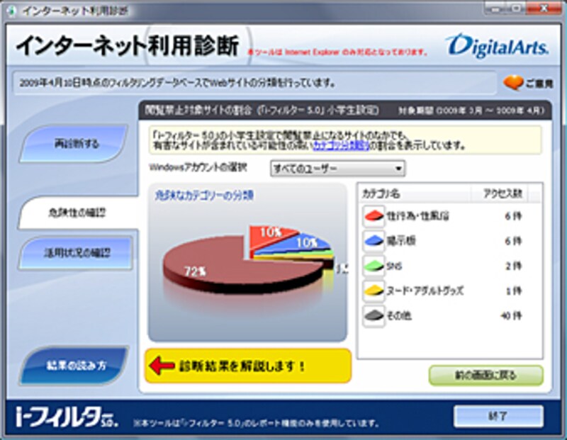 無料ツールでインターネット利用診断 子供とインターネット All About