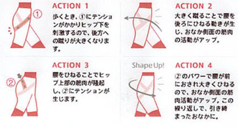 ポイントトレーニング