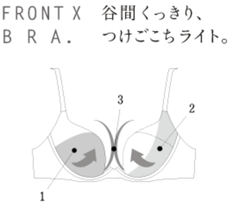 春ブラ徹底解剖