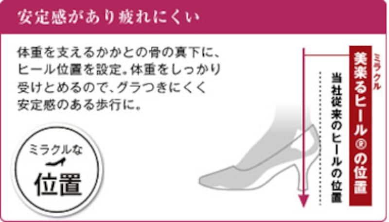 痛くないパンプス