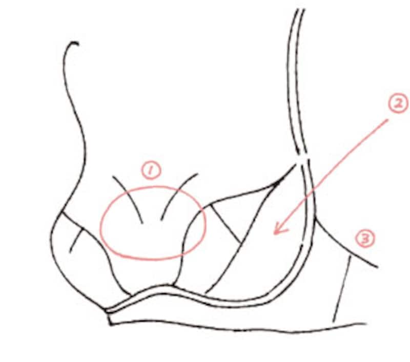 パルファージュ