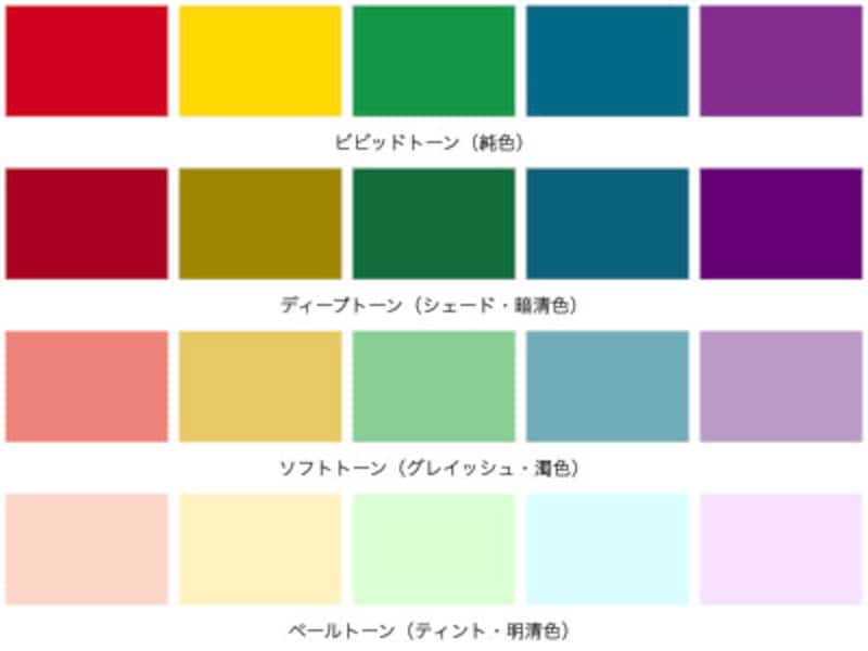 代表的な5色相（赤・黄・緑・青・紫）