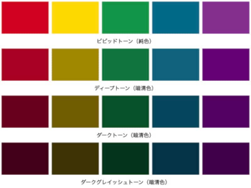 代表的な5色相（赤・黄・緑・青・紫）もトーンによって色のイメージは異なります