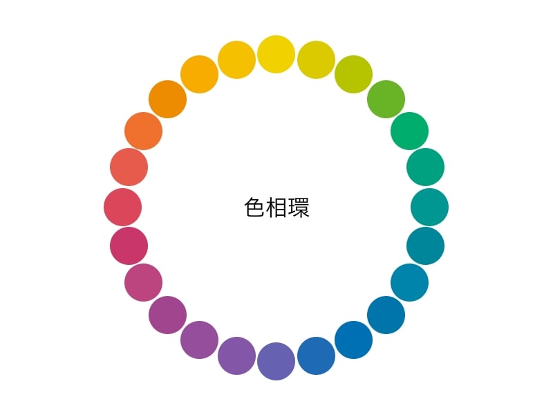 色×色コーディネート(2色配色)の基本となる色相環を理解しましょう。