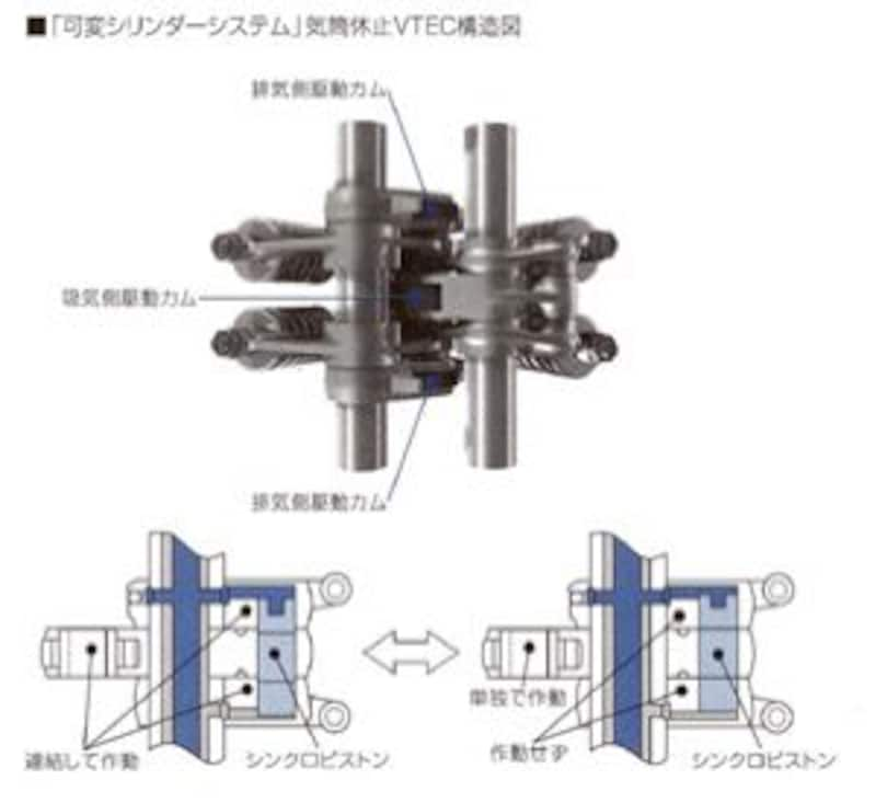 エリシオン01 凝ったメカでエリシオン Honda ホンダ All About