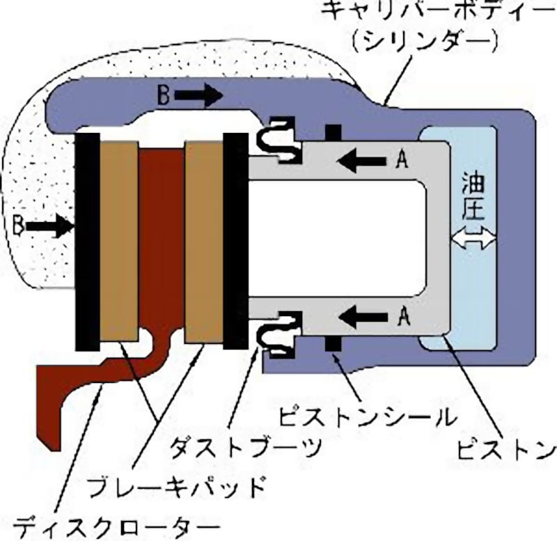 ブレーキディスク、概略図