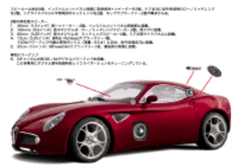 BOSEの写真