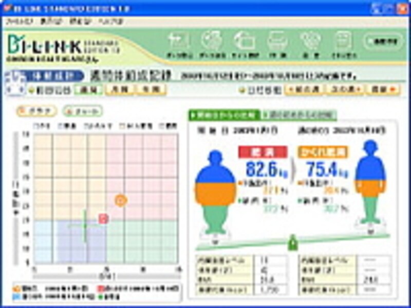 週間体組成記録画面