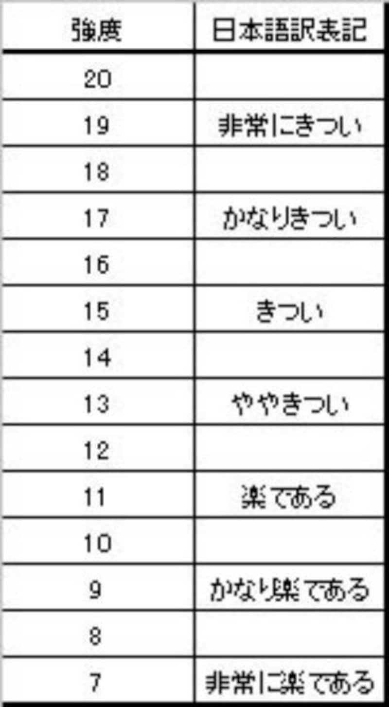 有酸素運動,心拍数,脂肪燃焼,,有酸素,脈拍,強度,有酸素運動心拍数,ペース,体脂肪,負荷,コツ,エクササイズ,有酸素,自転車,ランニング,脂肪