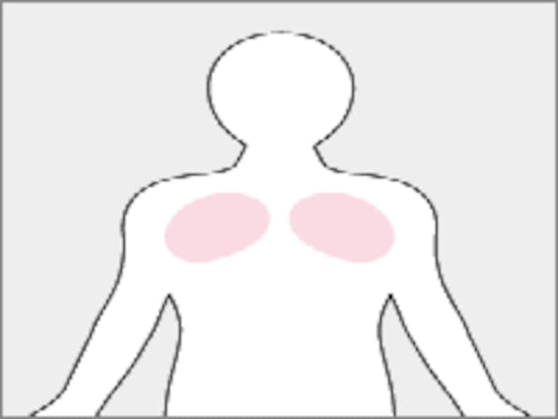 胸筋 腹筋の筋トレ 1日5分で鍛えるやり方 筋トレ 筋肉トレーニング All About