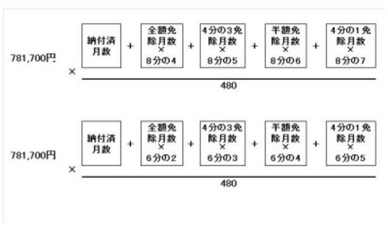 令和2年度