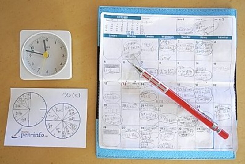 時計式ToDo管理術