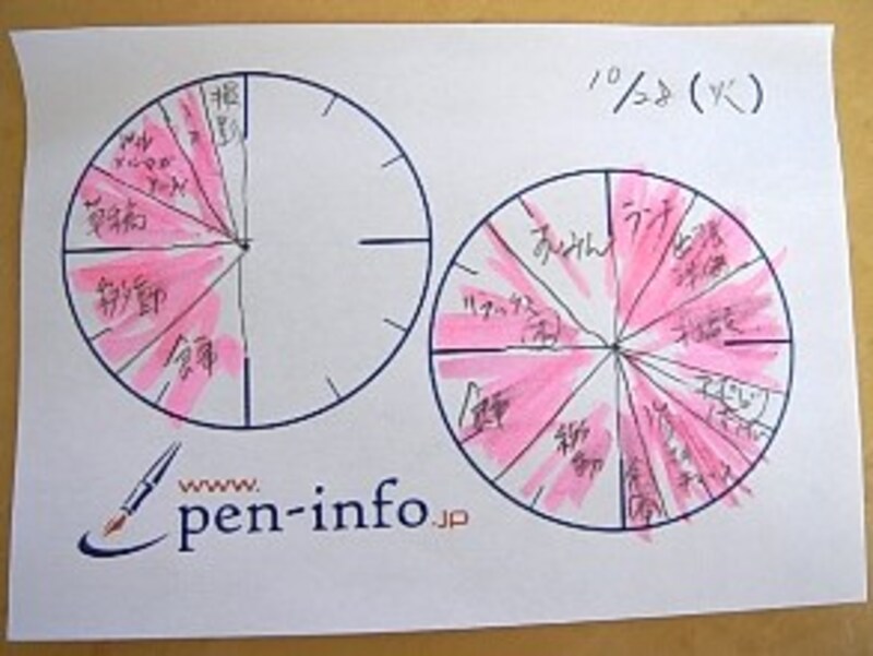 時計式ToDo管理術