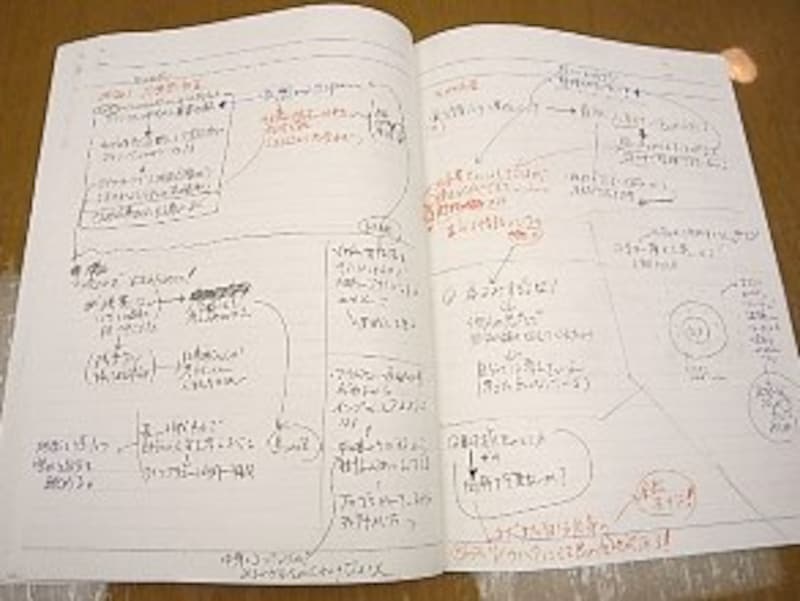 PHP中村さんの文具活用術