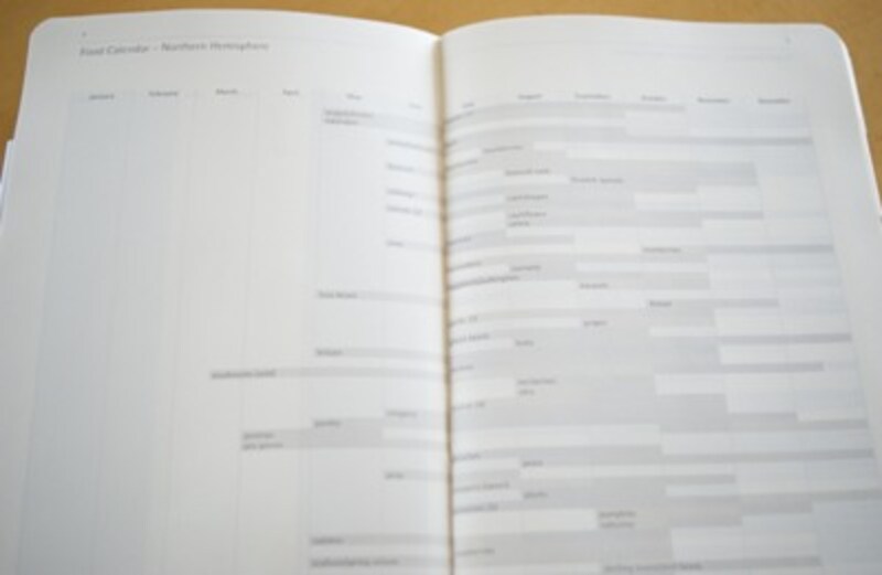 Moleskine Passion パッション