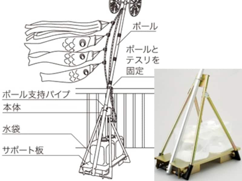 3 5 こどもの日は岡本太郎のこいのぼりで初節句 ベビー用品 All About 3 5 こどもの日は岡本太郎のこいのぼりで初節句 ベビー用品 All About