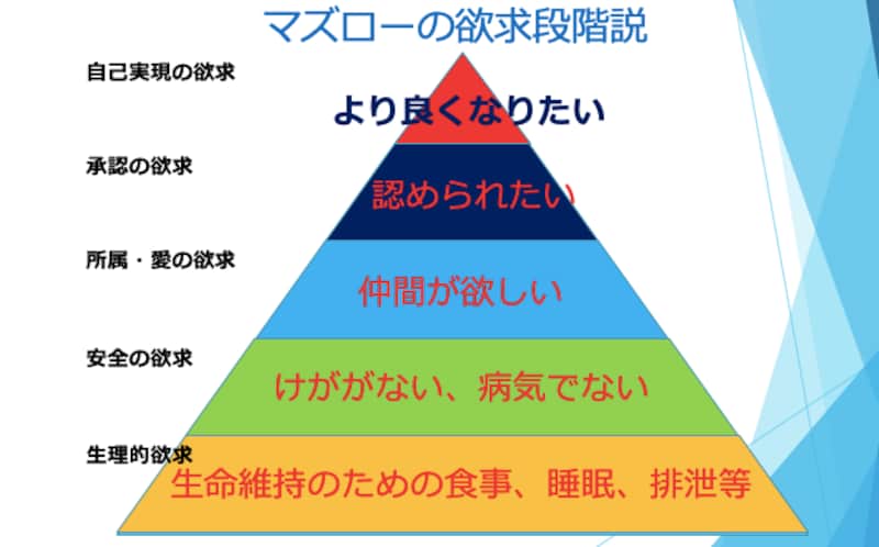 学校に行きたくない…登校しぶりの対処法:生活リズムを整える
