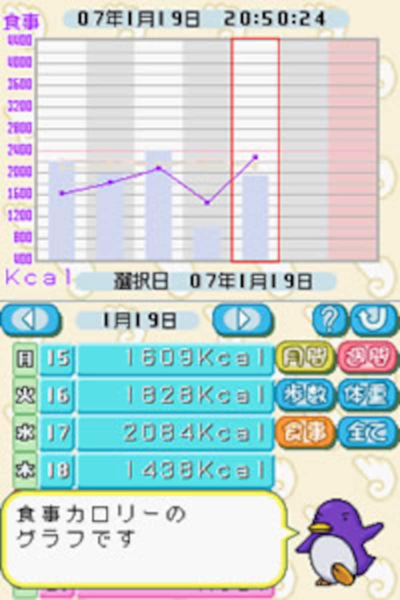 食事グラフ