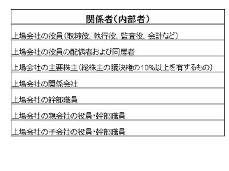 これに該当する人は、前もって申請する必要がある。