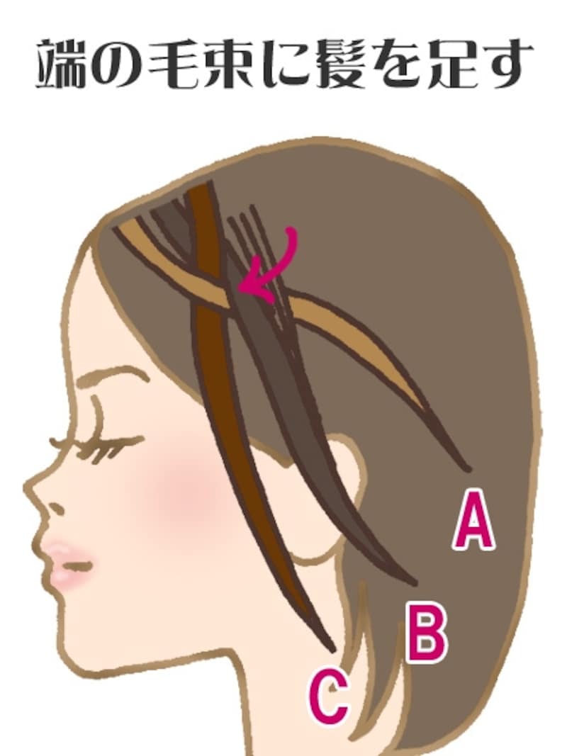 3. 端の毛束Bに髪を足す