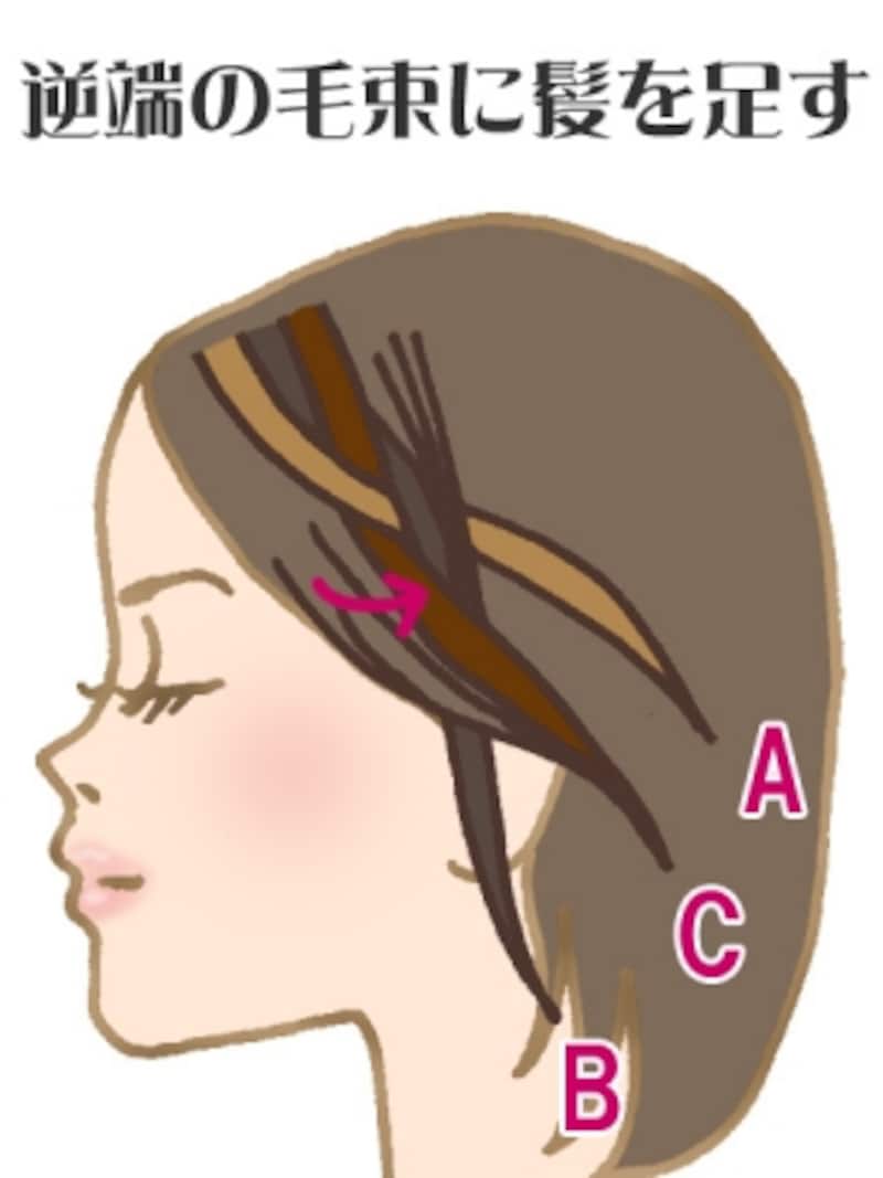 4. 逆端の毛束Cに髪を足す