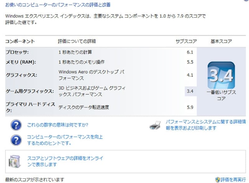 ゲーム用グラフィックス機能は低いが、他は申し分がない(Windows エクスペリエンス・インデックス)