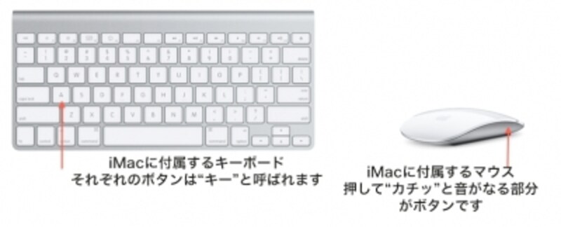 MacではWindowsパソコンと比べるとキーボードとマウスのデザインが異なり、“キー”とか“ボタン”と呼ばれる部品の数が少なくなっています。操作の対象が少ないことで操作方法が単純化され、説明文も簡潔になり、結果としてヘルプやマニュアルが理解しやすくなります(クリックで拡大)