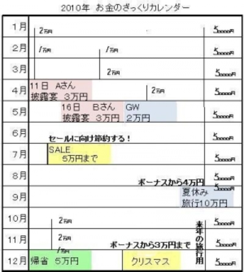 早めに、少しずつ準備を始めると安心ですね