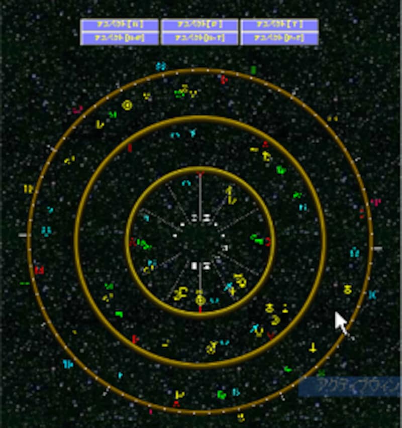 nekomata's tarot page  ホロスコープ作成サービス