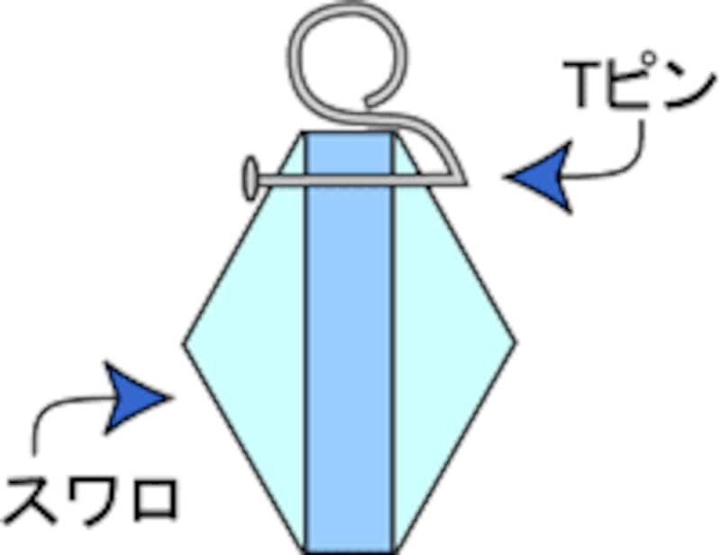 ビーズレシピ１