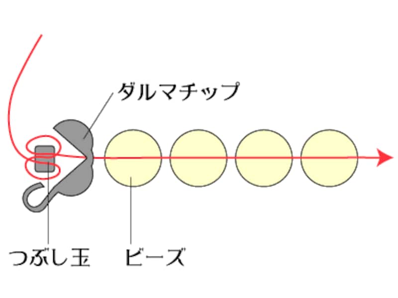 一本通し・始め