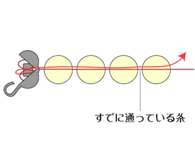 もう一度糸を通す