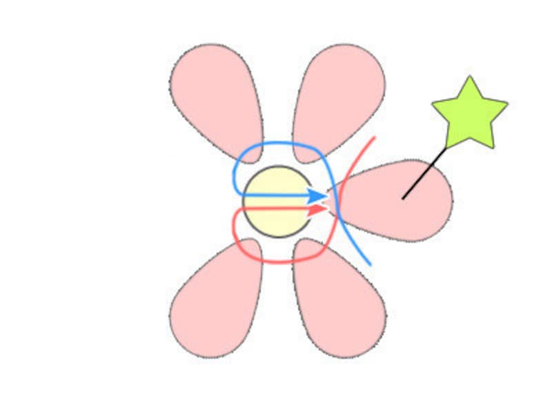 花の編み方