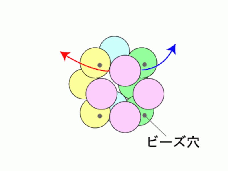 12個で作るビーズボール