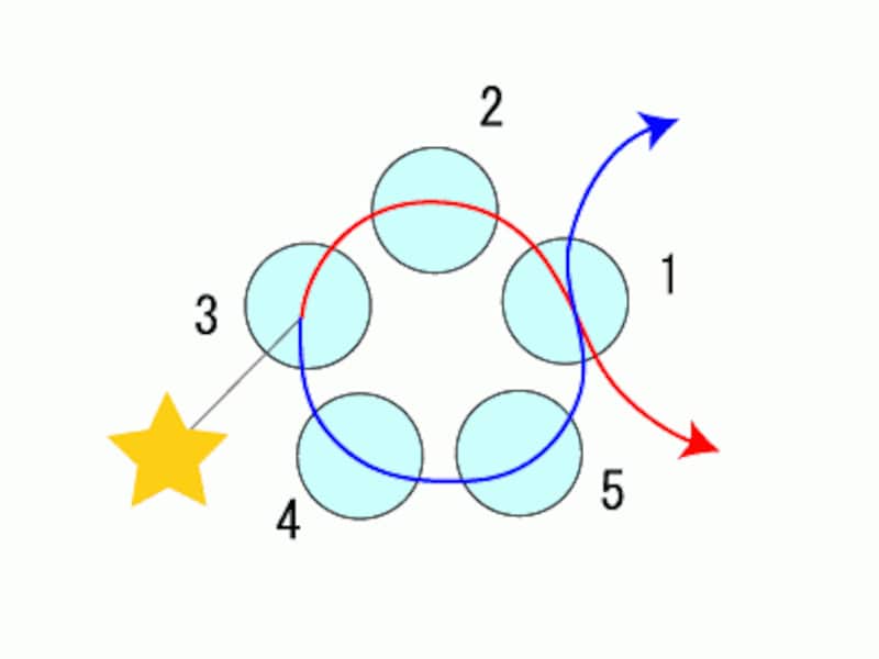 30個のビーズで作る!ビーズボールの作り方