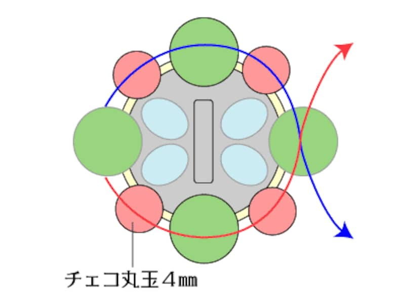 ビーズレシピ