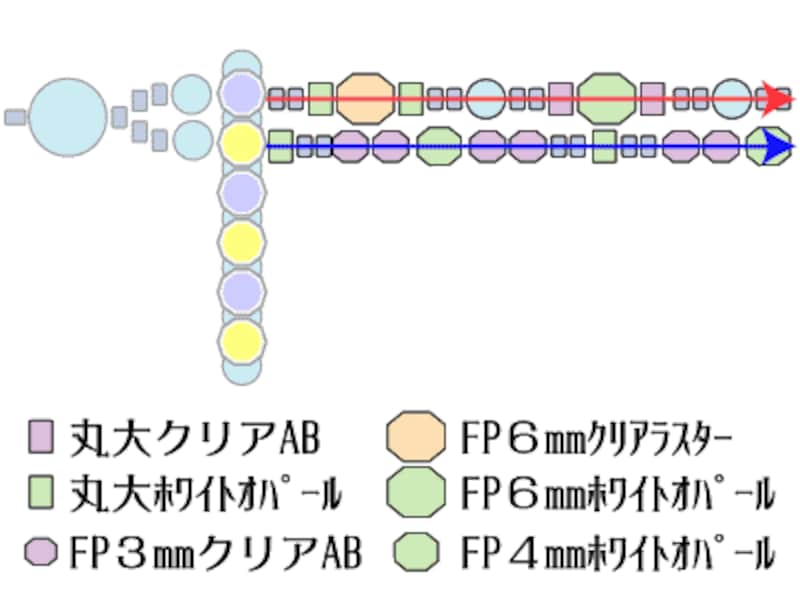 ビーズレシピ