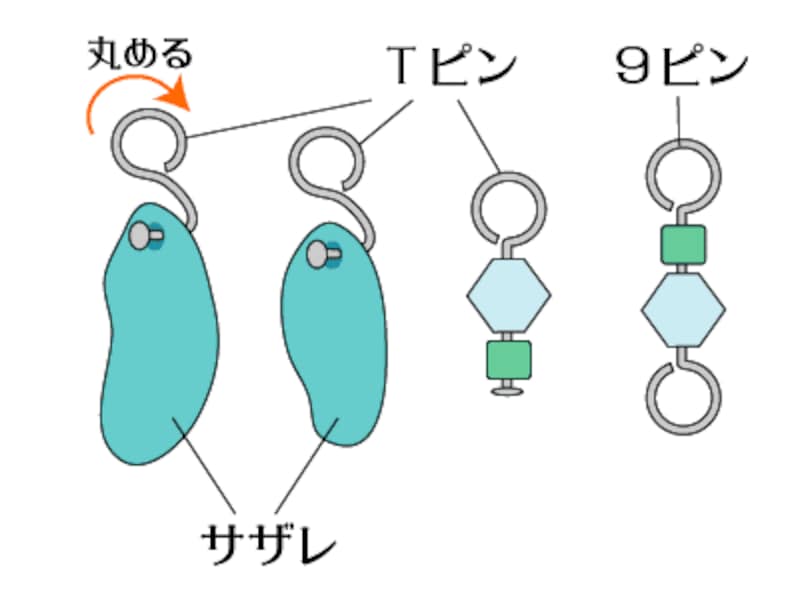 ビーズレシピ