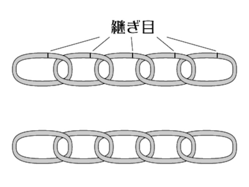 ビーズレシピ