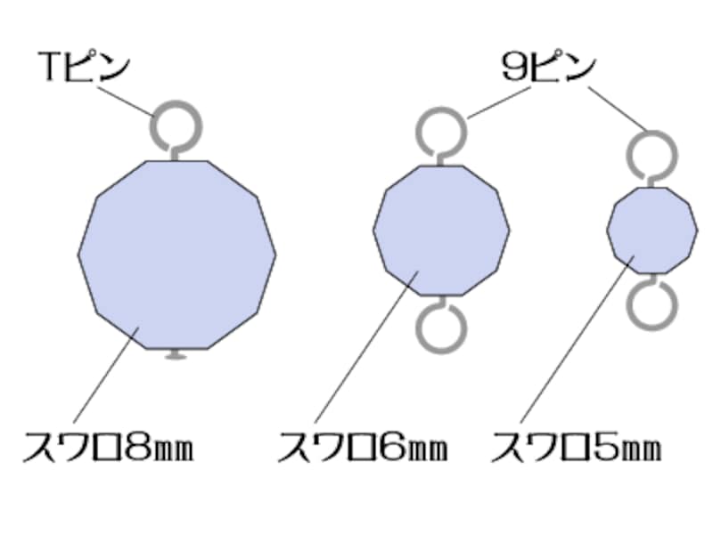 ビーズレシピ